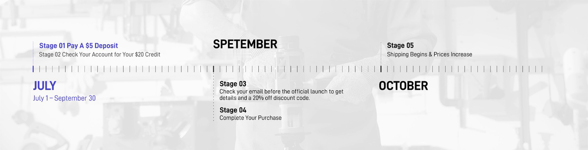 How the ST3 deposit works timeline